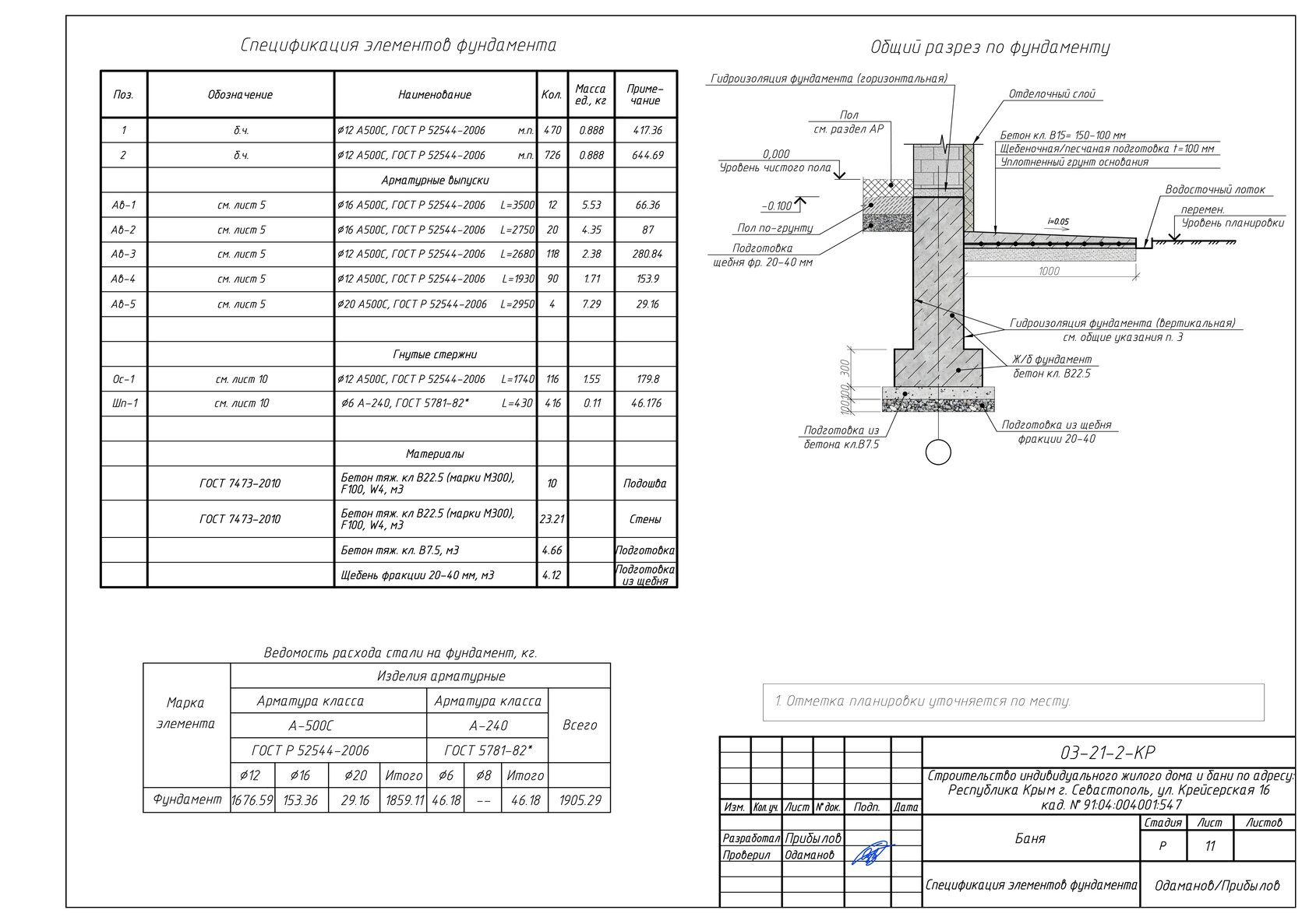 Индивидуальное проектирование частных домов в Крыму. Заказать проект