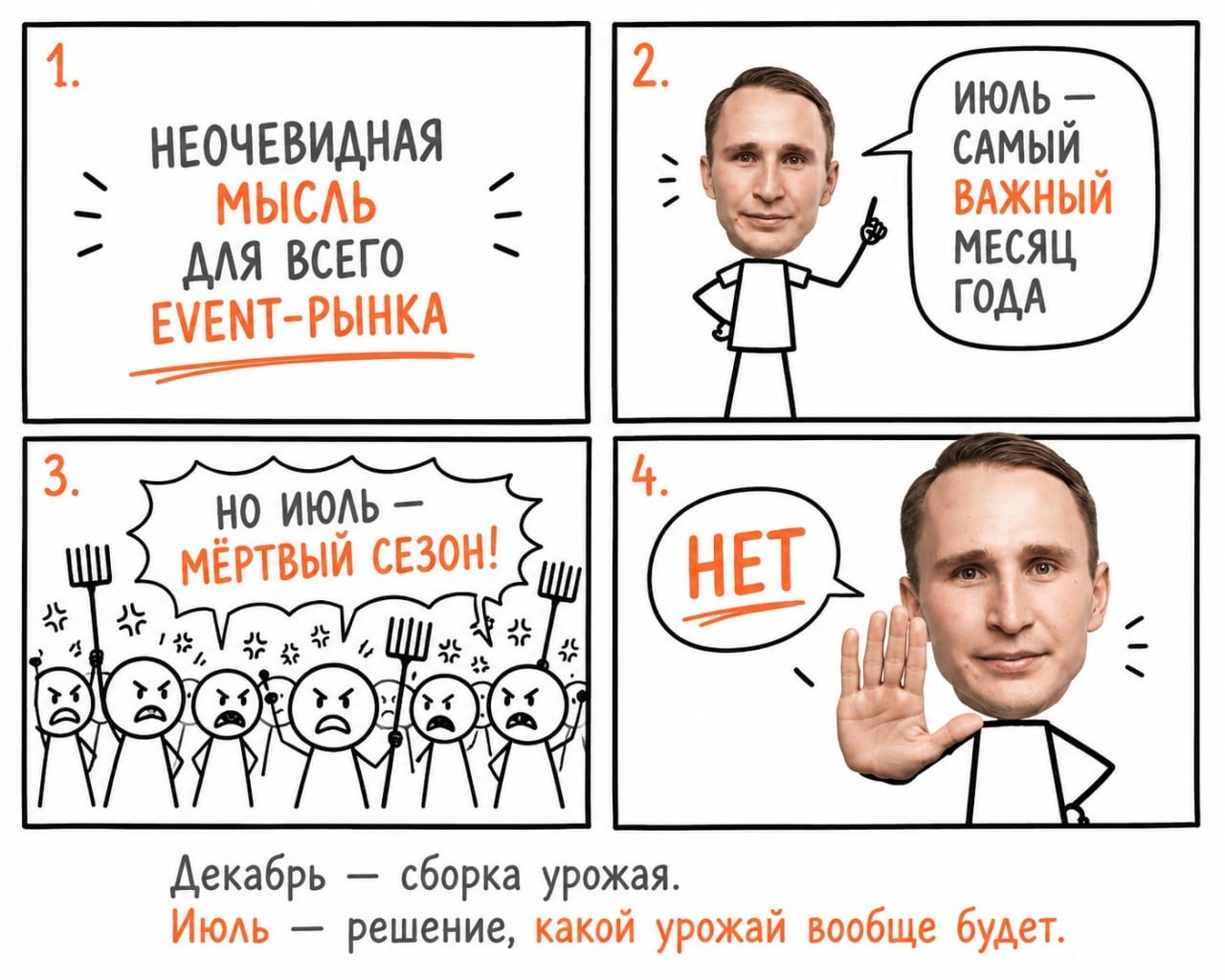 Парадокс июля: декабрь — сборка урожая, июль — решение, какой урожай будет