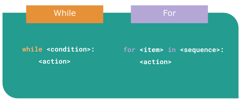 Чем отличается while от for. Цикл while в питоне. Цикл for и while. Циклы в питоне for while. For a while.