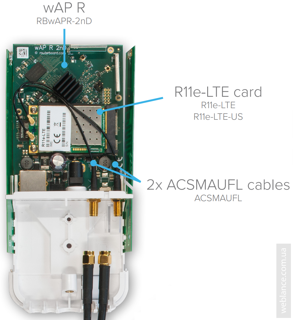 Ltap lte. Mikrotik ROUTERBOARD wap LTE Kit. Rb2wap-2nd внешние антенны. Wi-Fi роутер Mikrotik wap LTE Kit. Выносная антенна Mikrotik LTE.