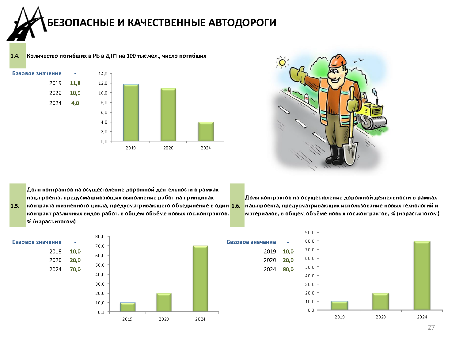 Реализация национальных проектов в республике башкортостан