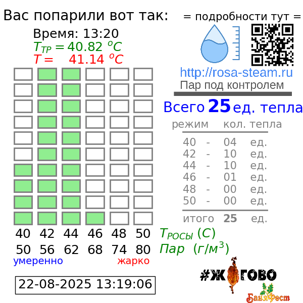 График парения - победитель