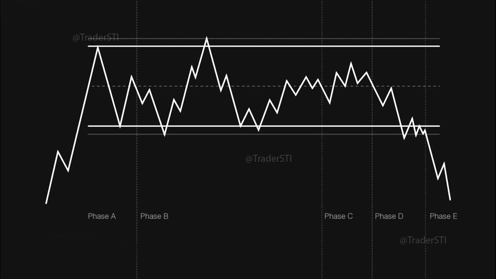 Distribution schematic Wyckoff