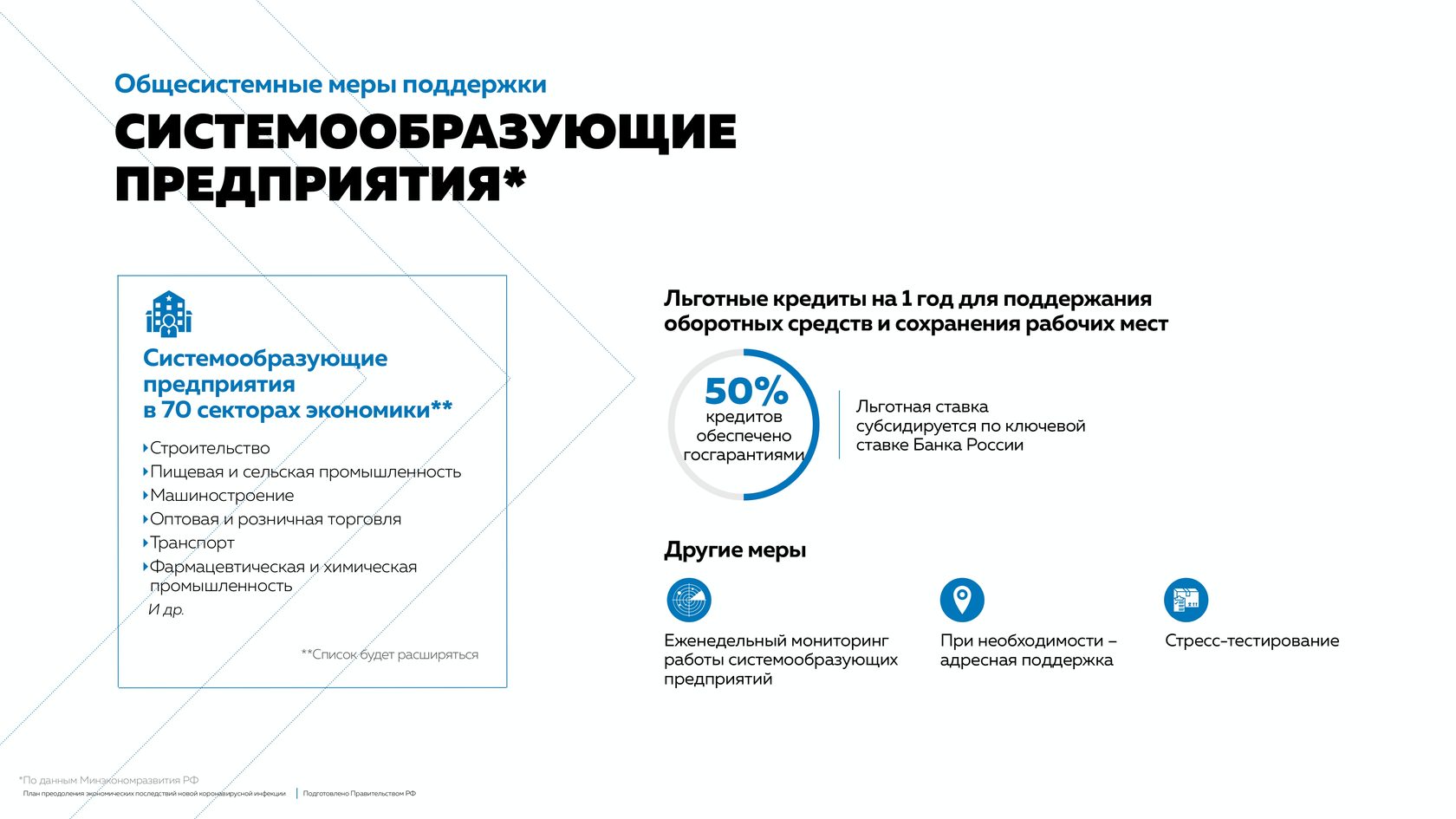 План преодоления экономических последствий новой коронавирусной инфекции