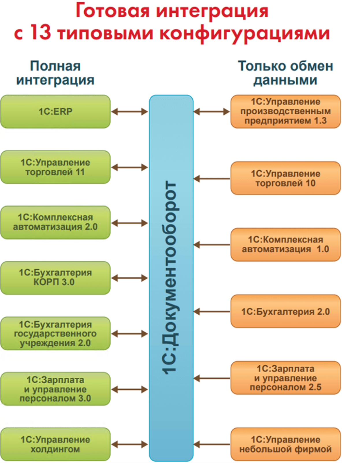 1с интеграция 8