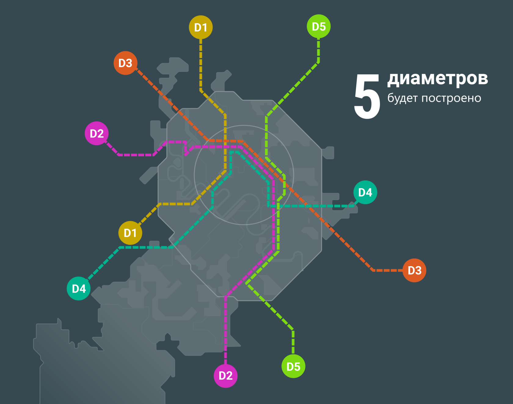 Центральные диаметры. МЦД 2022. Московские центральные диаметры логотип. Московские центральные диаметры МЦД 5 схема. Карта МЦД со станциями 2022.