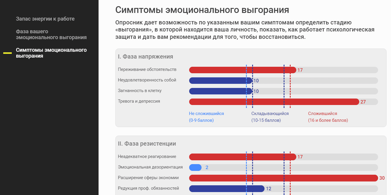 Выберите характеристику фазы напряжения профессионального выгорания