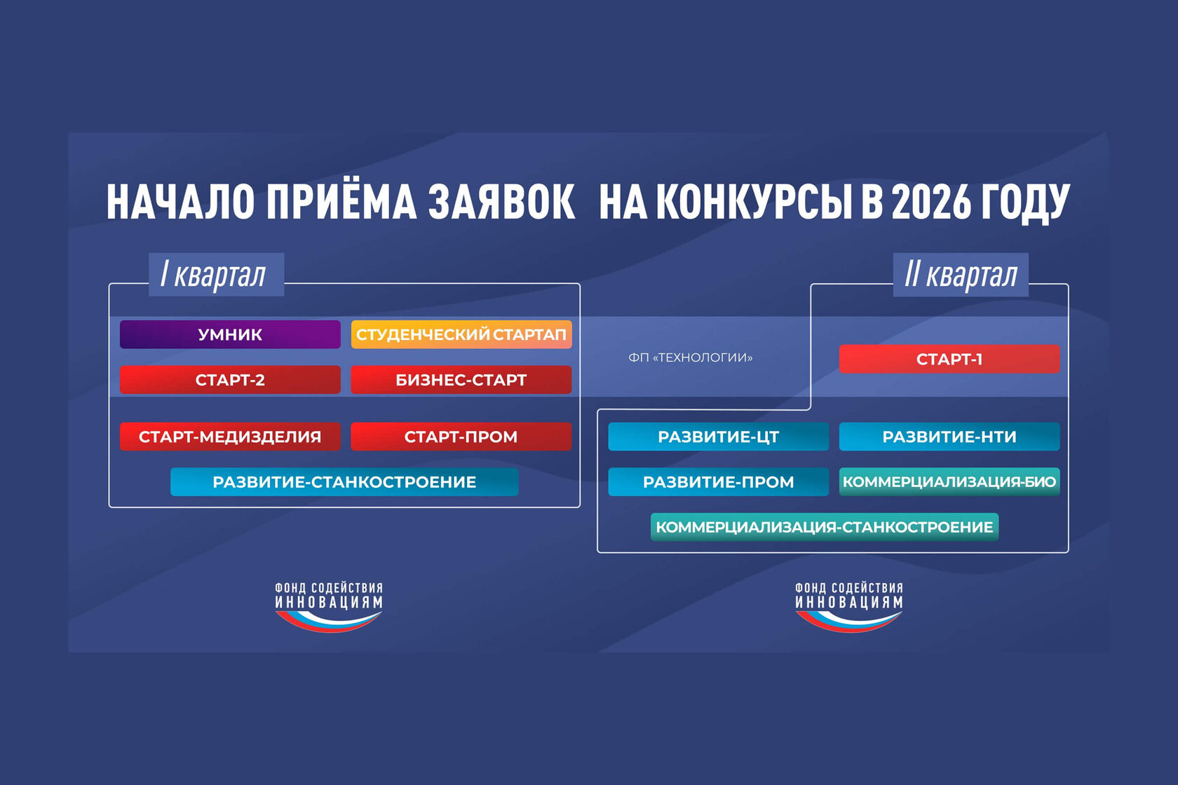 Расписание приема заявок на конкурсы ФСИ 2026