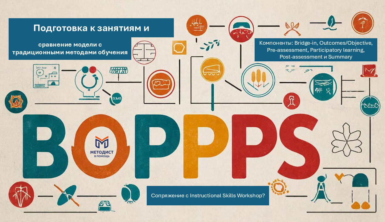 Организация и проведения учебных занятий по модели BOPPPS