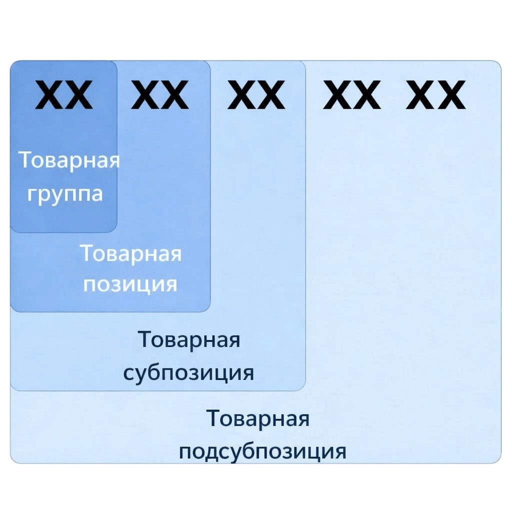 КОД ТН ВЭД