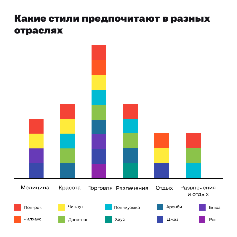 Выберите Соотношения Стиля С Его Характерными Особенностями