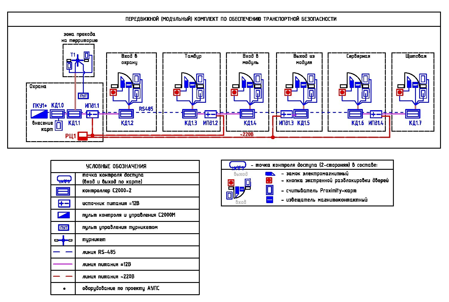 Реализуемые системы
