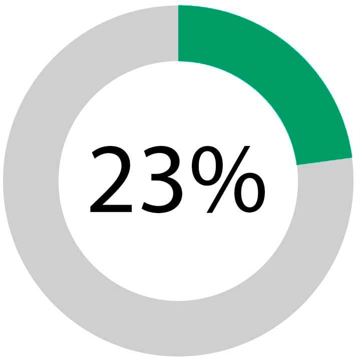 Ремонт микроволновых печей. Ремонт микроволновых печей выход из строя магнетрона 23%