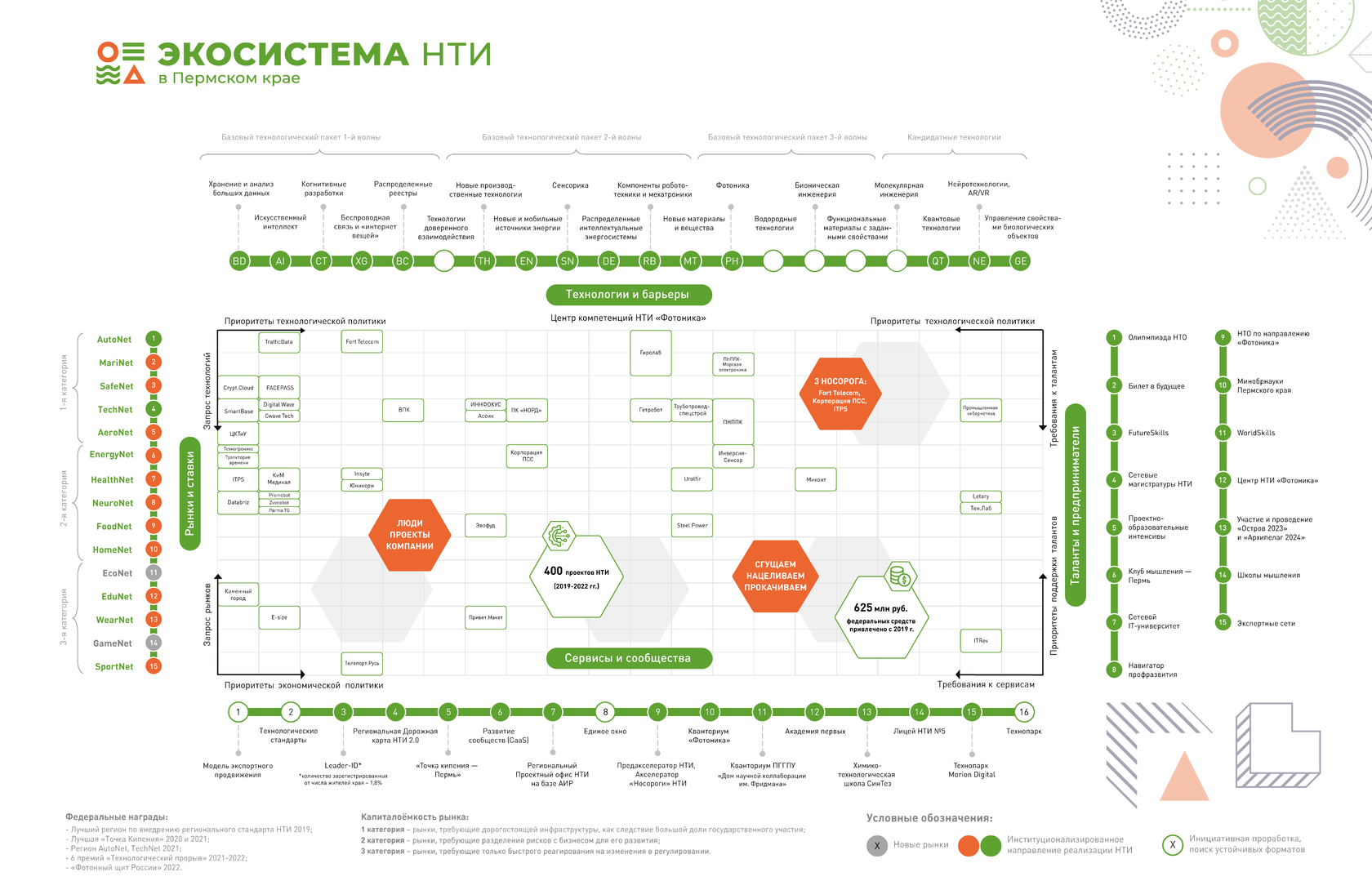 Проекты нти примеры