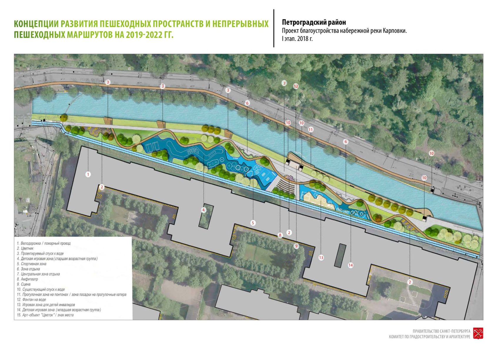 Влияние водного туризма на изменение прибрежной зоны реки проект