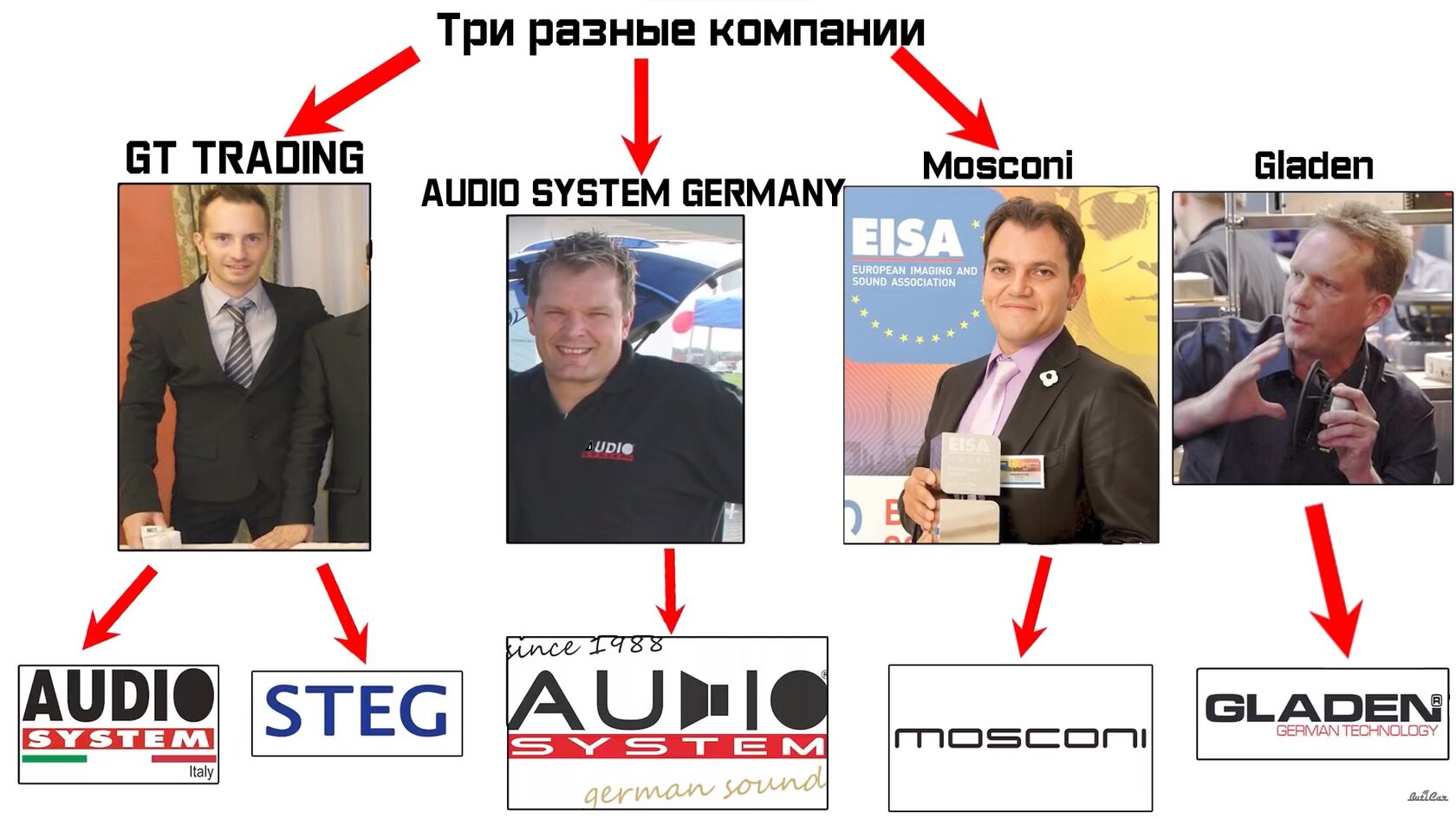 AudioSystem германия и италия