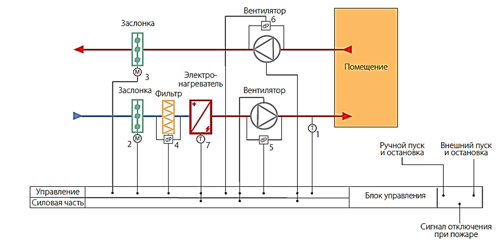 Подключение приточной вентиляции электрическая схема