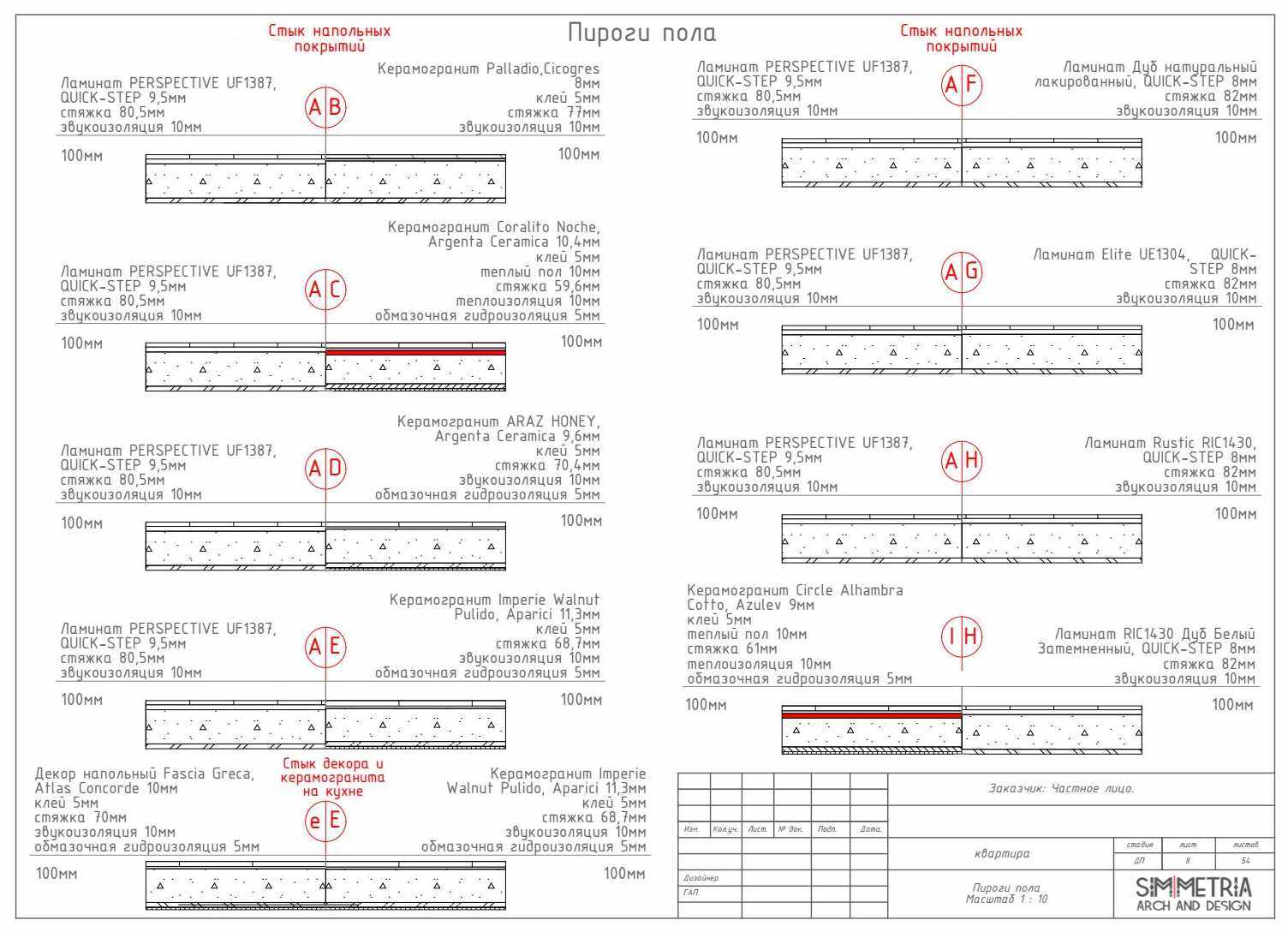 Разрез полов