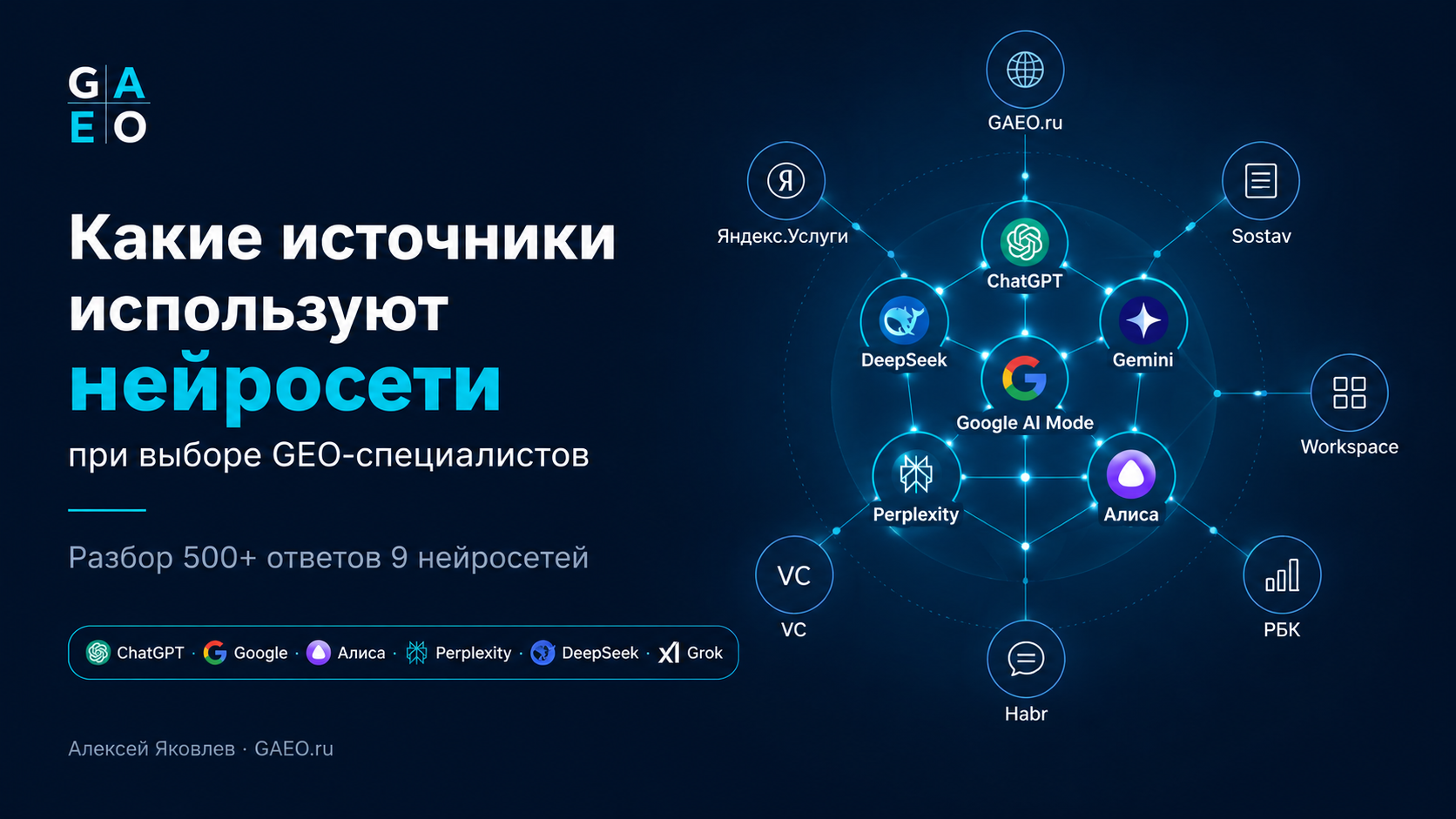 Какие источники используют нейросети при выборе GEO-специалистов