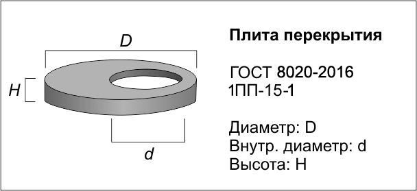 Пп 10 2 размеры