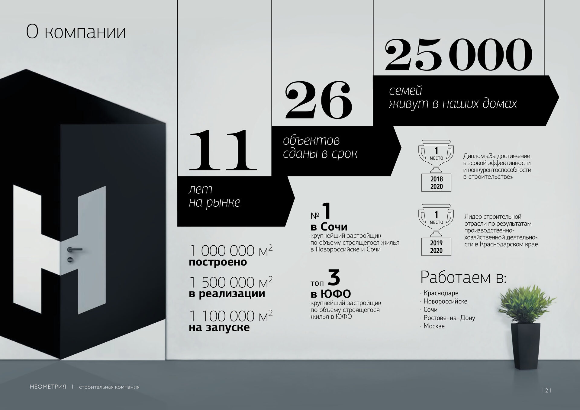 Презентация строительной компании Неометрия