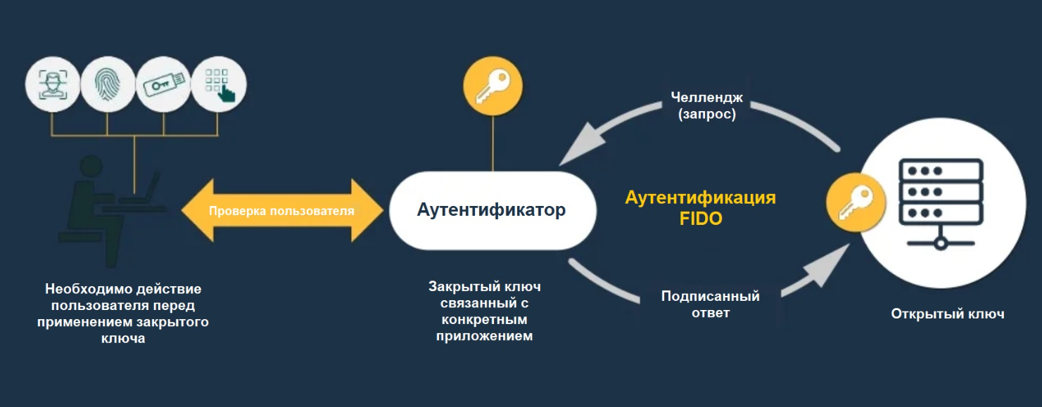 Методы обеспечения безопасности информации и ресурсов на предприятиях