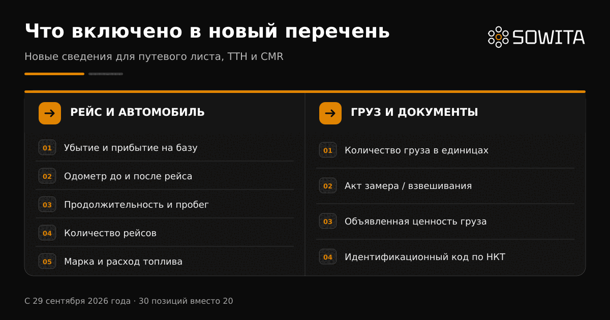 Новые реквизиты путевого листа, ТТН и CMR в Казахстане с 29 сентября 2026 года