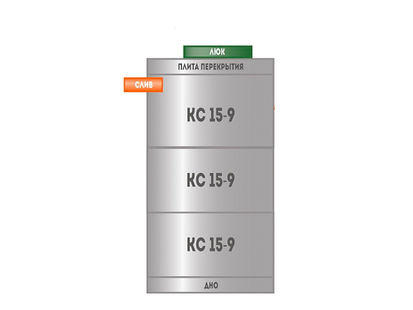 Схема септика КС 15-9 из 3х колец