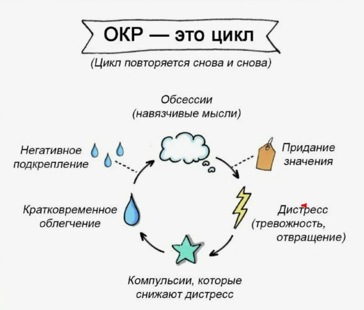 ОКР, обсессивно-компульсивное расстройство, мой ребенок постоянно повторяет...