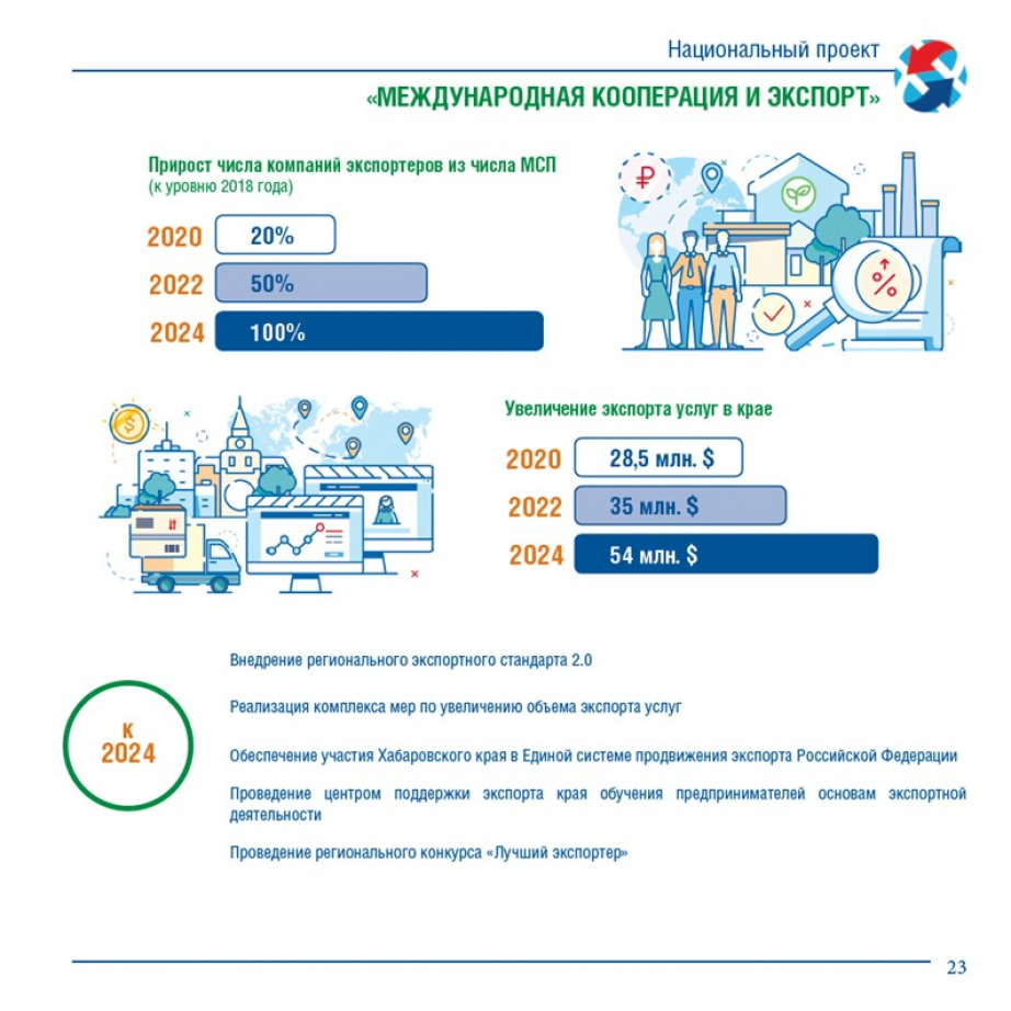 Федеральный проект экспорт образования национального проекта образование