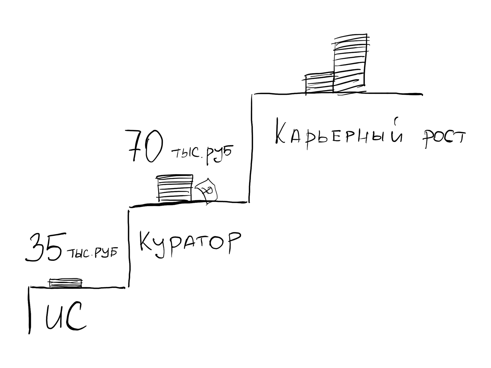 Стажировка на должность куратора