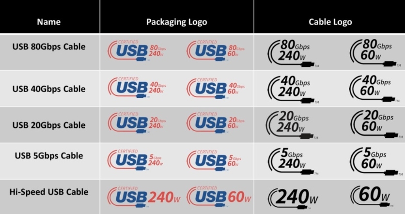 USB