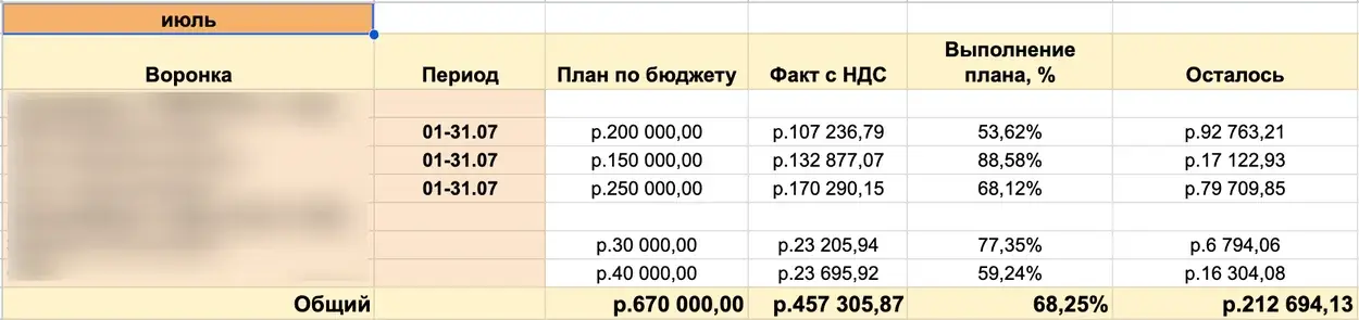 План по бюджету в реальном времени