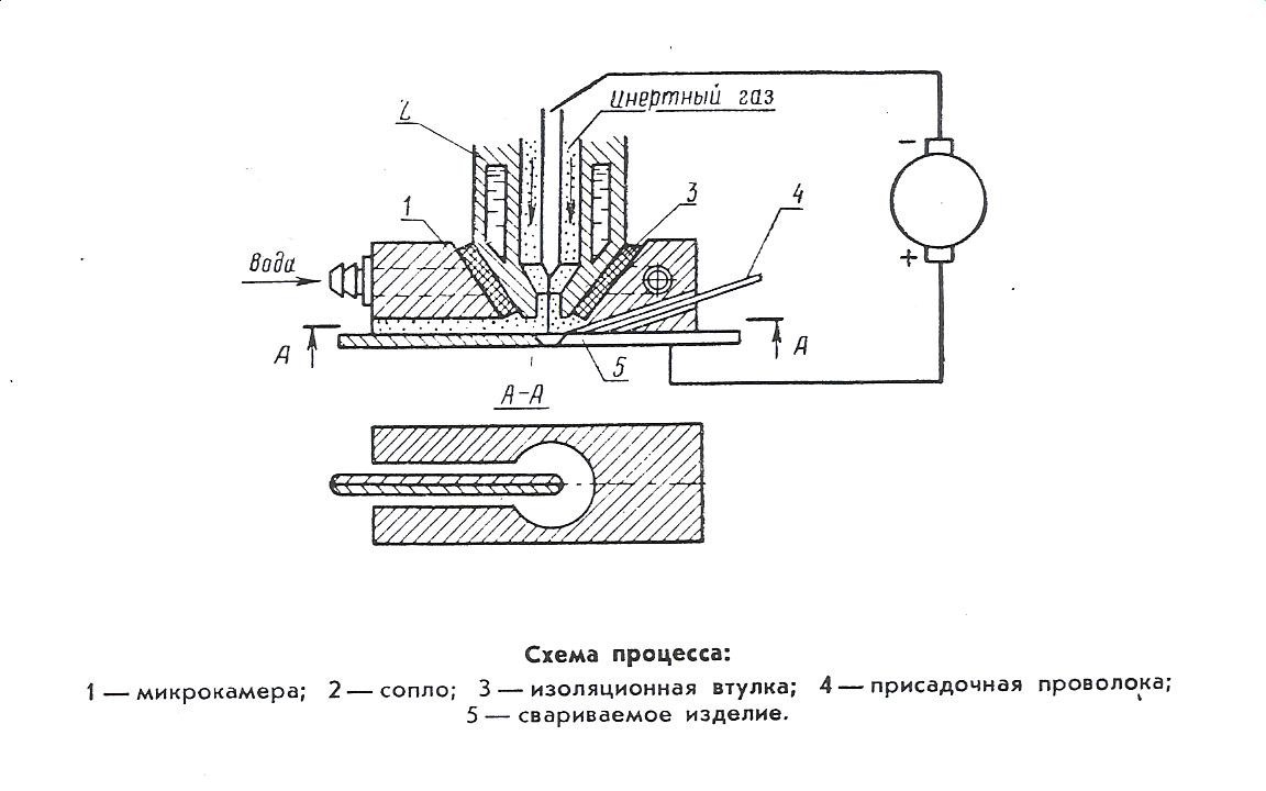 Плазменная сварка