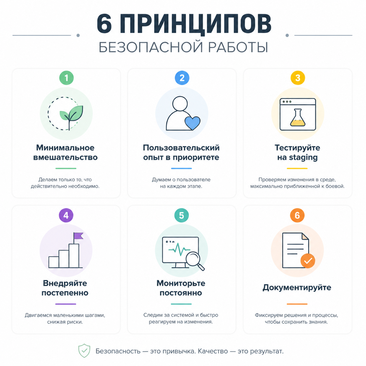 Схема-резюме: 6 главных принципов безопасной работы с GET-параметрами