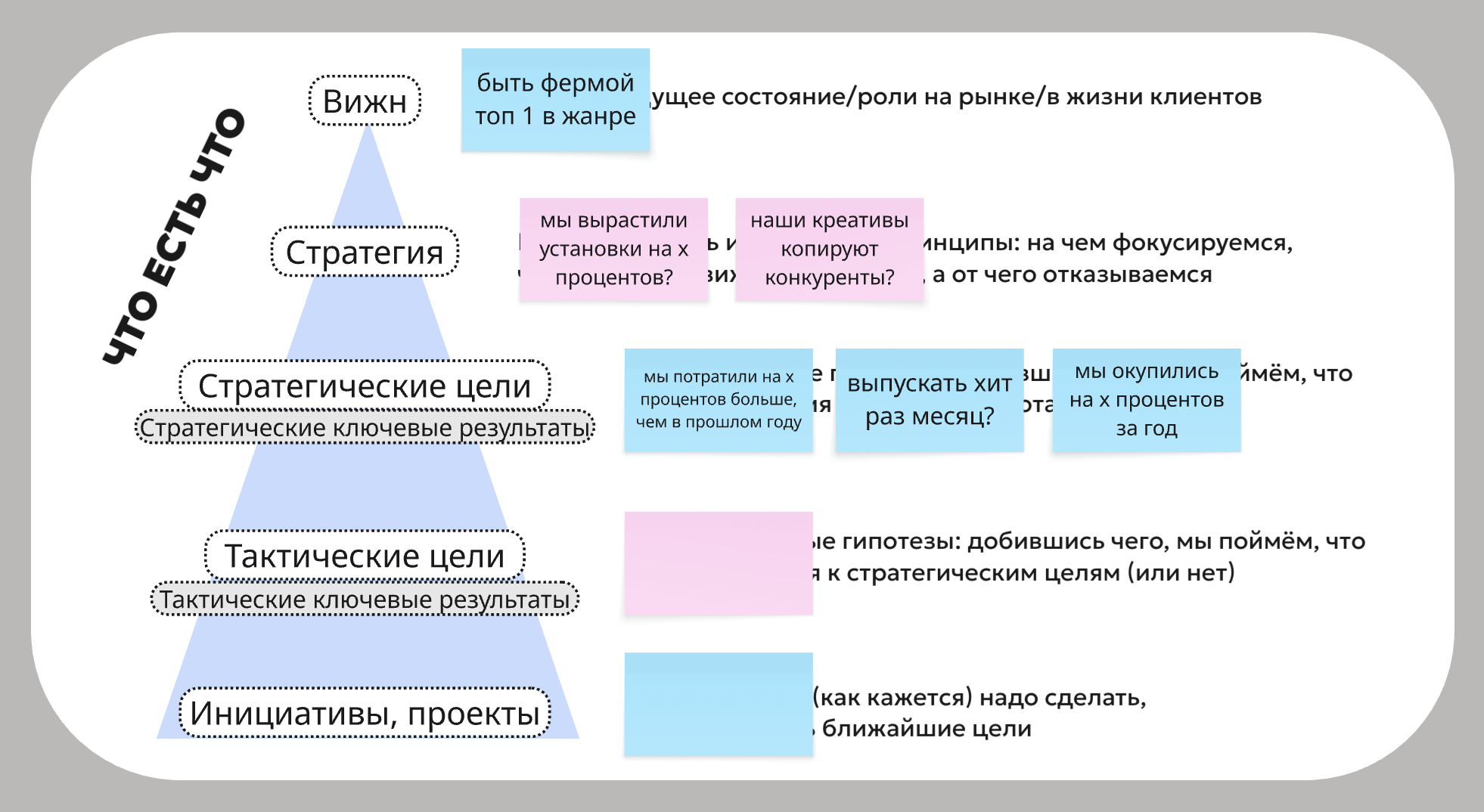 Иерархия целей: визн, стратегия, OKR, инициативы