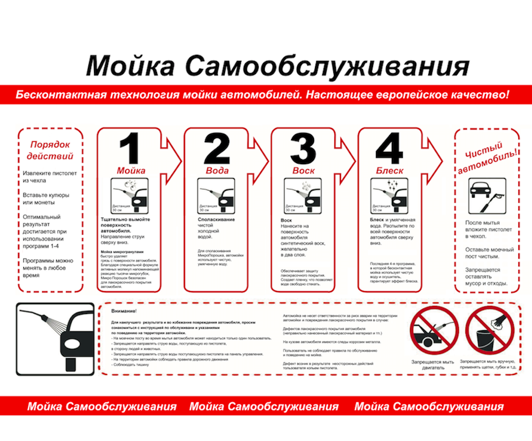 Бизнес план мойка самообслуживания с расчетами 2022