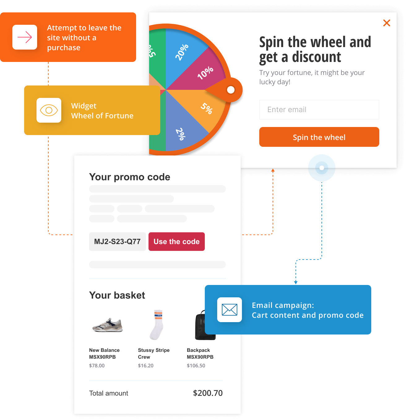 Boost Conversions