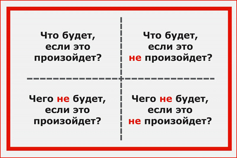 Как принять решение об увольнении с помощью техники Декартовых координат