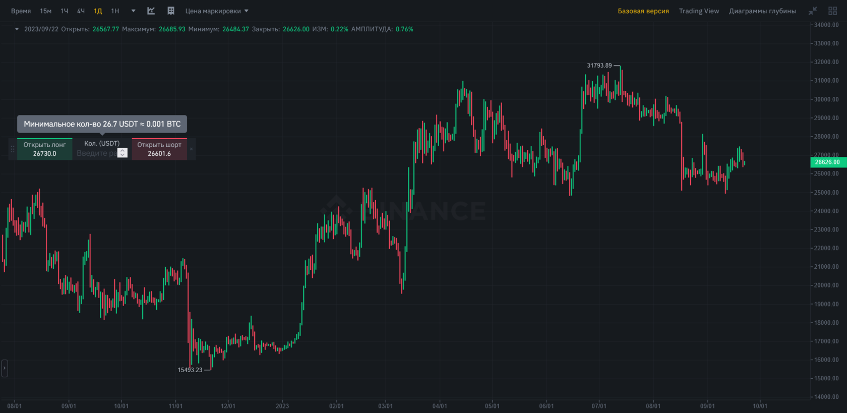 Что такое хеджирование в трейдинге, Binance