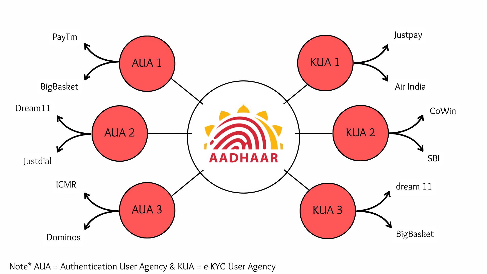 Aadhaar case hotsell