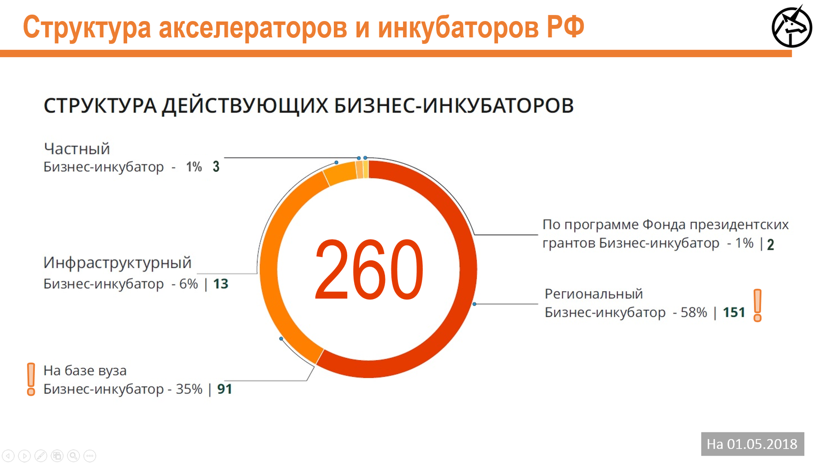 Презентация бизнес инкубатора