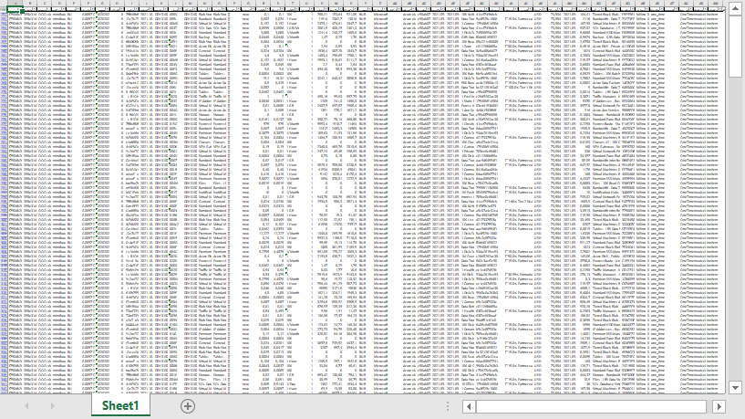 How ActivePlatform helps CSP resellers increase the loyalty of customers