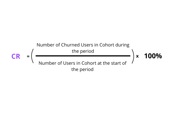 Cohort Analysis Churn Rate