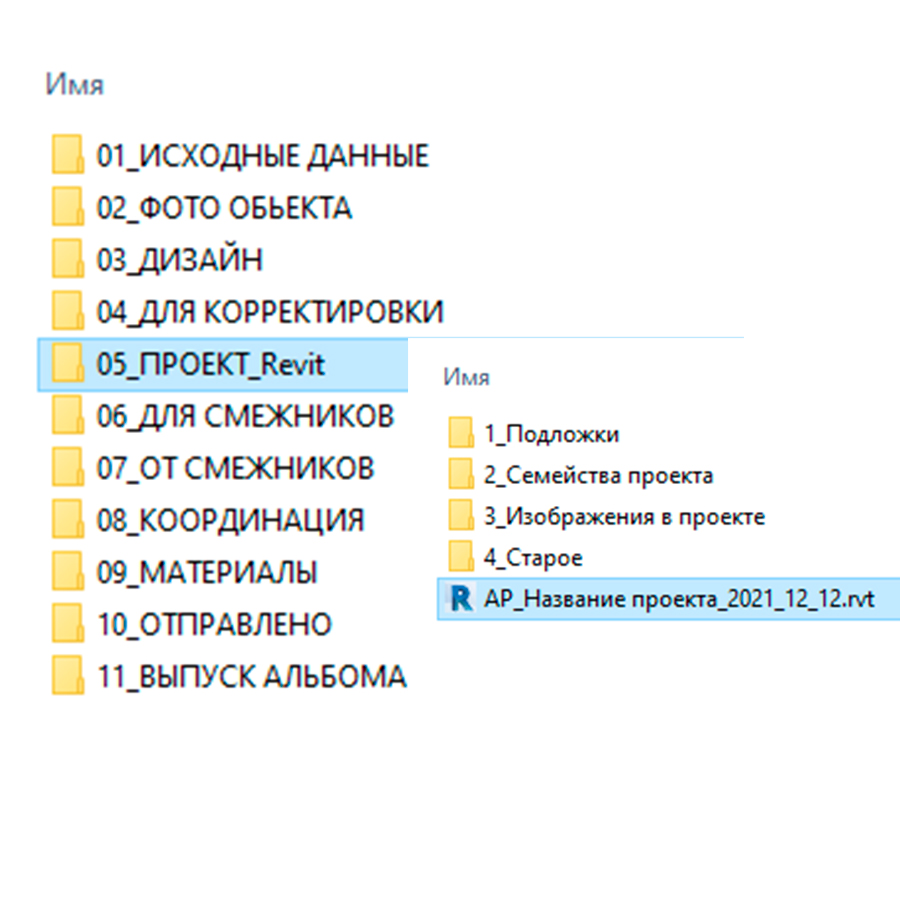 Какую СТРУКТУРУ папок организовать проектировщику при работе с проектом,  при выполнении конкретного раздела?