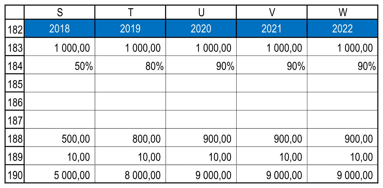 Фрагмент 2018–2022 годов: выпуск 500 тонн в 2018 году, 800 в 2019 и по 900 в 2020–2022 годах. Полный ряд 2015–2024 годов сохранён в Excel.