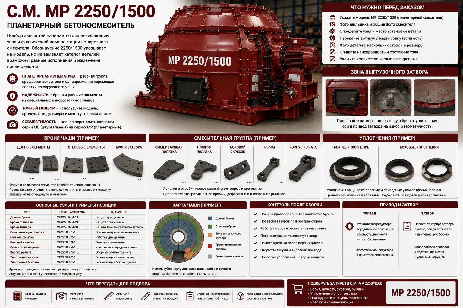 Запчасти C.M. MP 2250/1500: подбор для планетарного смесителя