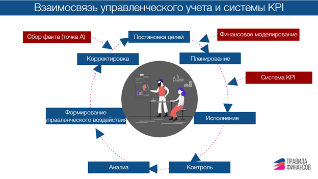 Профессия финансового директора или CFO: чем занимается, какая зарплата, обучение