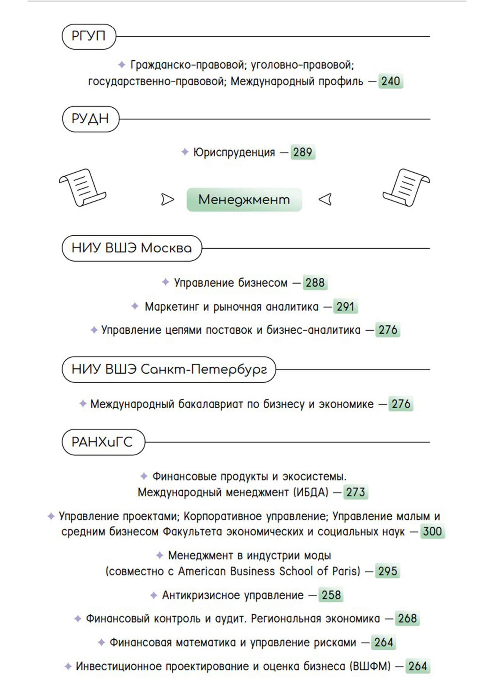 Волгу проходные баллы 2022