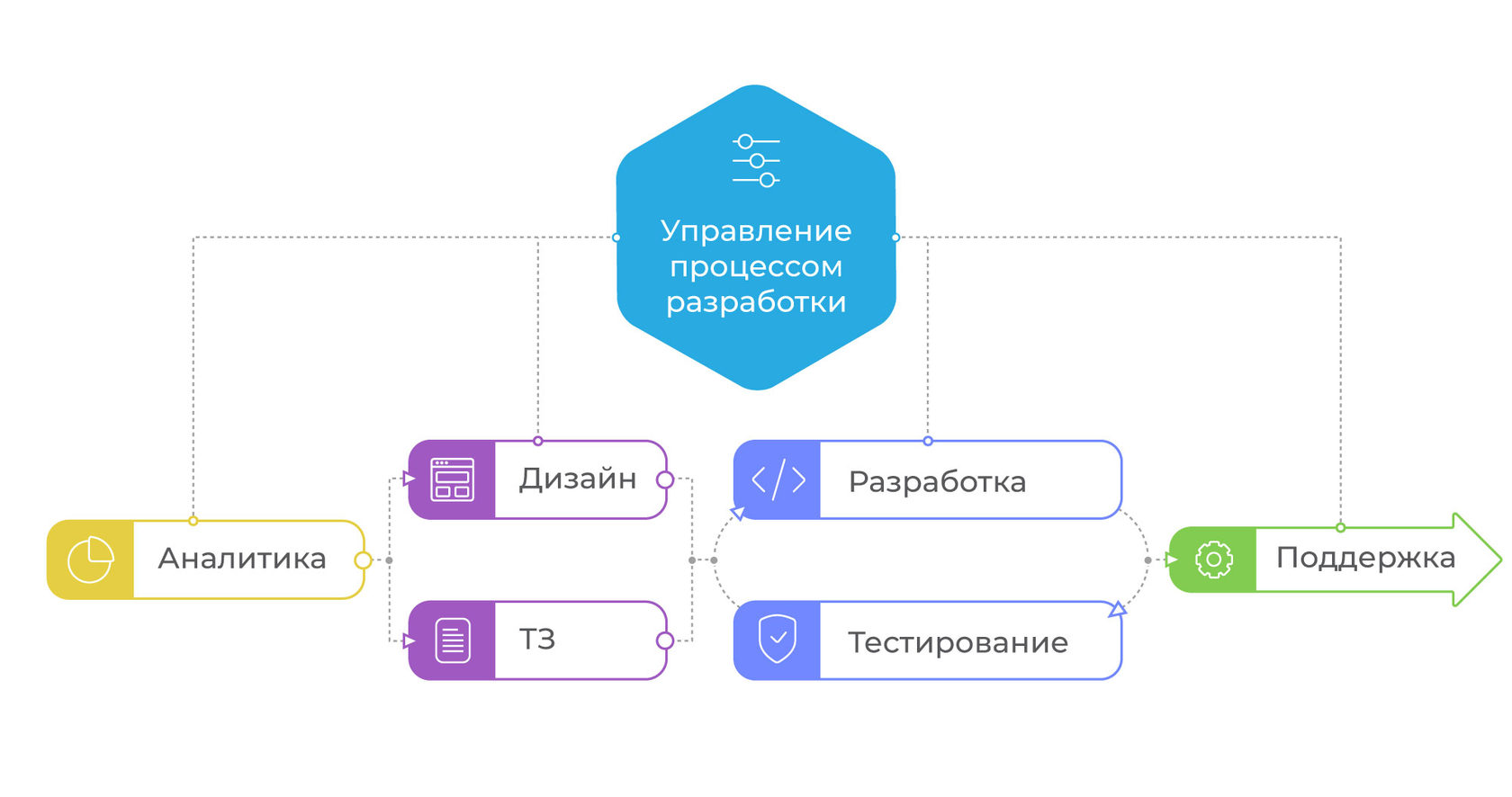 Тз как приложение к тз